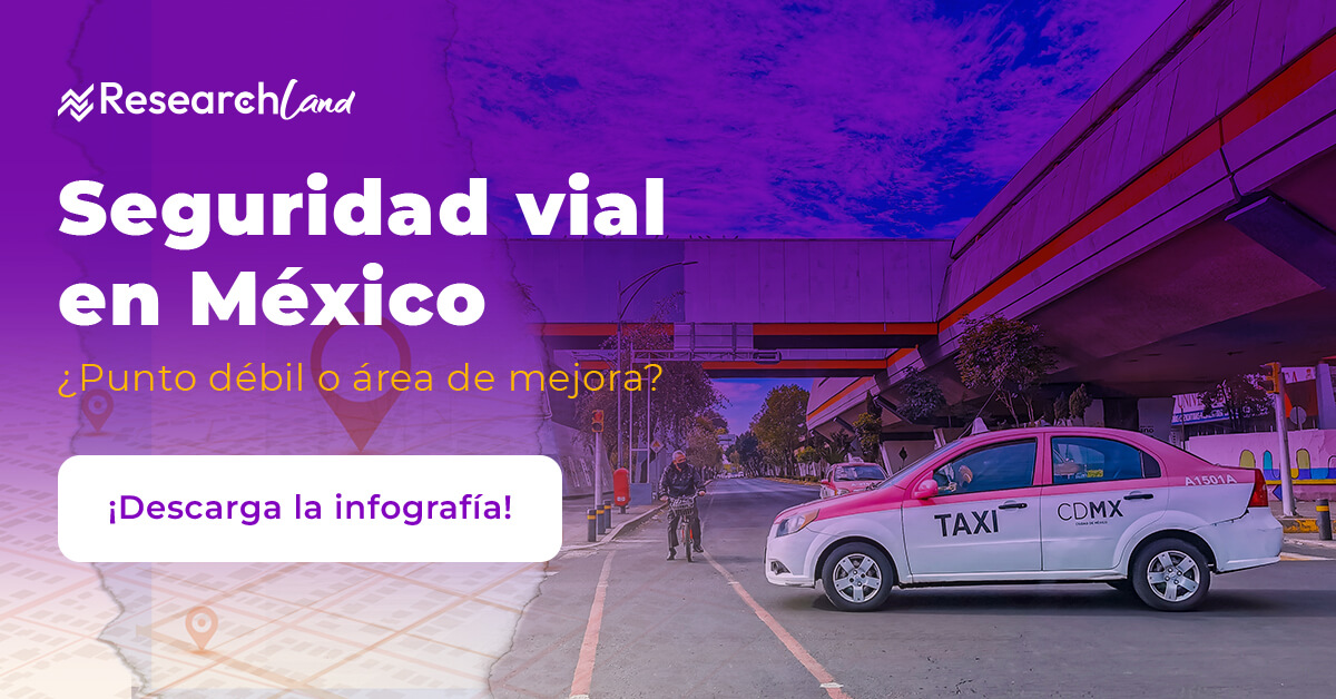 Imagen de ResearchLand sobre seguridad vial en México. Incluye el título “¿Punto débil o área de mejora?” y una invitación a descargar una infografía, con diseño llamativo y enfoque informativo.